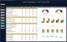 Online Travel Agency Business Plan - 5Yr Financial Projection Model