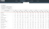 Budget vs Actual Spreadsheet Template 2.0