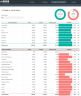 Budget vs Actual Spreadsheet Template 2.0