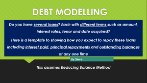 Debt Schedules For Several Loans With Different Terms