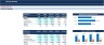 Executive Financial Summary Excel with Power Point Template