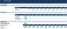 Executive Financial Summary Excel with Power Point Template