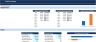 Executive Financial Summary Excel with Power Point Template