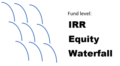 Fund Level IRR equity waterfall - split between LP and GP
