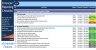 Financial Reporting Checklist Excel Template