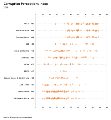 One-dimensional Scatterplot with Jitter in Excel