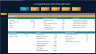 Leveraged Buyout (LBO) Financial Model
