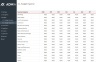Complete Business Finance Management Template