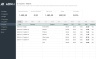 Complete Business Finance Management Template
