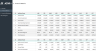 Financial Dashboard Excel Template