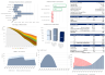 6 Infrastructure Private Equity Modeling Tests with 1 Solution.