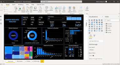 Human Resource Headcount Analytics Dashboard in Microsoft POWER BI