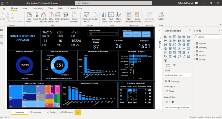 Human Resource Headcount Analytics Dashboard in Microsoft POWER BI ...