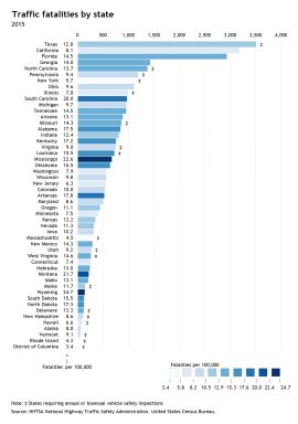 Bar Chart With Color Ranges In Excel