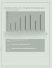 Dentist Laboratory Business Plan