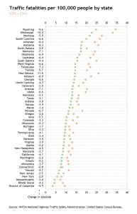 Dot plot / Dumbbell and Lollipop charts in Excel