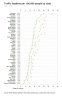 Dot plot / Dumbbell and Lollipop charts in Excel