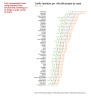 Dot plot / Dumbbell and Lollipop charts in Excel