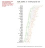 Dot plot / Dumbbell and Lollipop charts in Excel