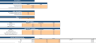 Chiropractor Excel Financial Model