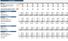 Chiropractor Excel Financial Model