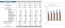 Chiropractor Excel Financial Model