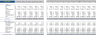 Cleaning Service Excel Financial Model