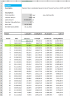 Loan amortisation schedules