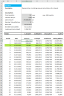 Loan amortisation schedules