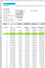 Loan amortisation schedules