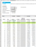 Loan amortisation schedules