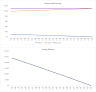 Loan amortisation schedules