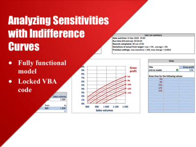 Sensitivity analysis Excel Model with indifference curves