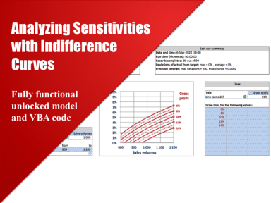 Sensitivity analysis Excel Model with indifference curves (unlocked)