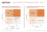 Team Digital Transformation Matrix Template