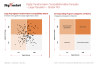 Team Digital Transformation Matrix Template