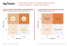 Team Digital Transformation Matrix Template