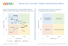Team Digital Transformation Matrix Template