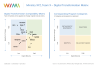 Team Digital Transformation Matrix Template