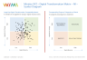 Team Digital Transformation Matrix Template