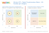 Team Digital Transformation Matrix Template