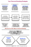 Personal Brand Flowchart - Page 1