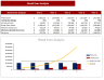 Cosmetic Products Excel Financial Model