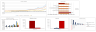 Cosmetic Products Excel Financial Model