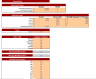 Cosmetic Products Excel Financial Model