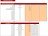 Cosmetic Products Excel Financial Model