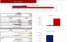 Cosmetic Products Excel Financial Model