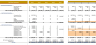 Financial Model For Real Estate
