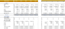 Financial Model For Real Estate
