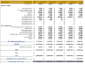 Financial Model For Real Estate